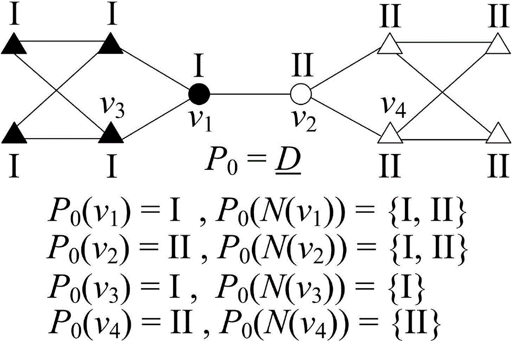 Heterogeneous network interactive visualization method