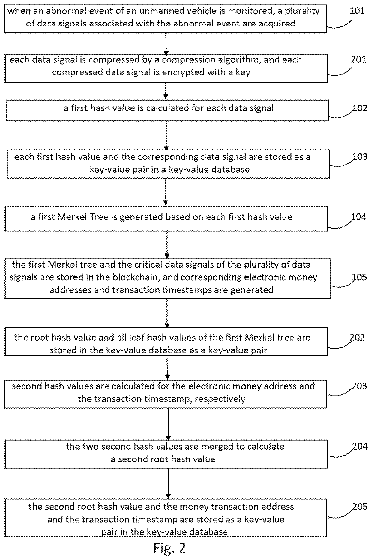 Unmanned driving information storage and playback method, device and storage medium