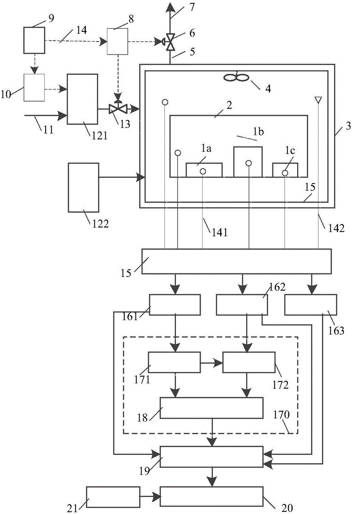 Thermal characteristic simulation and emulation prediction system and method of stratospheric airship load cabin electronic equipment