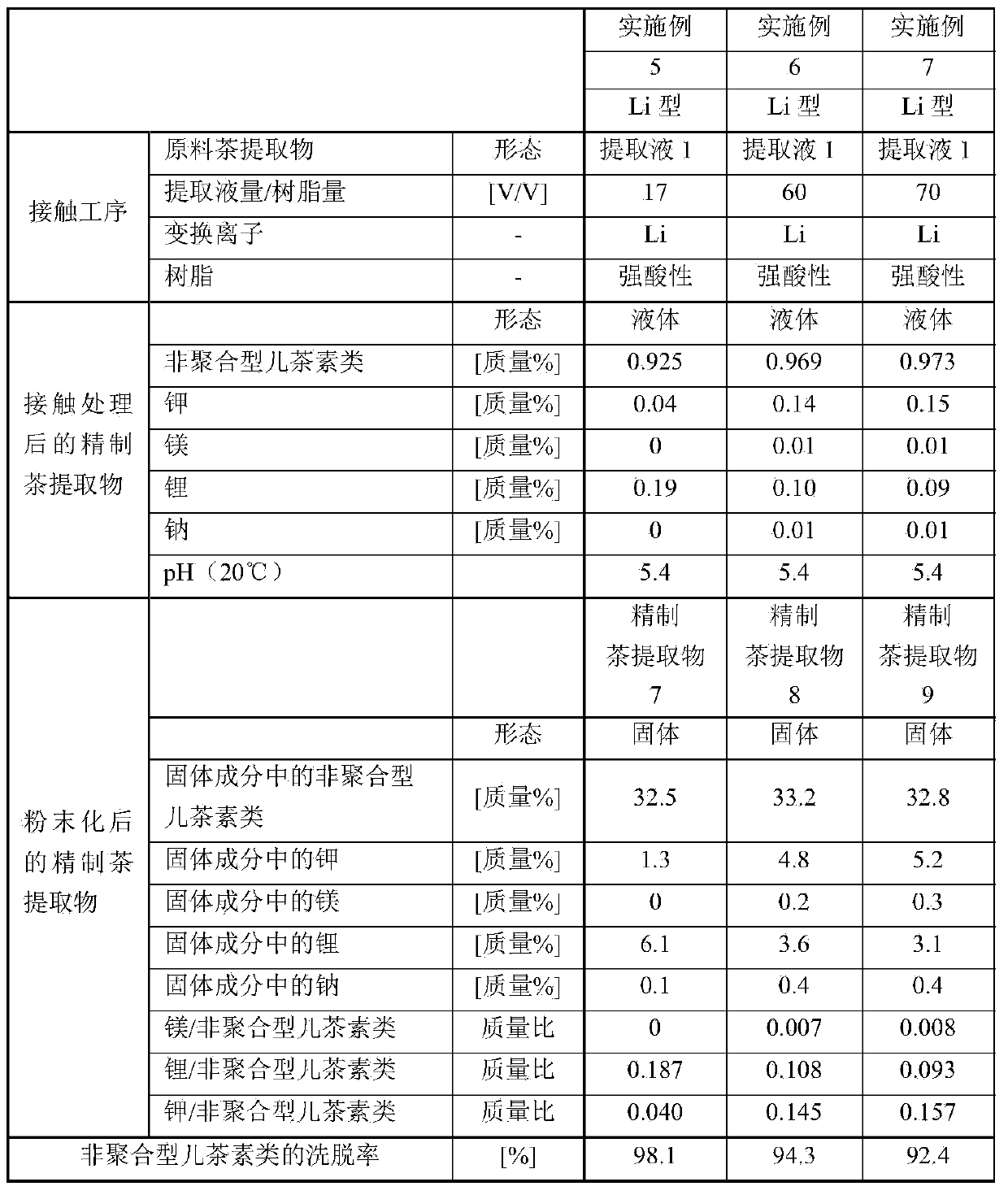 Method for producing purified tea extract