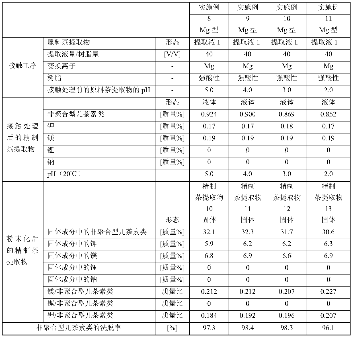 Method for producing purified tea extract