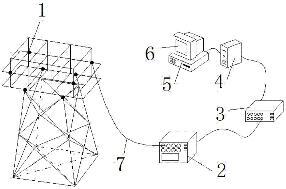 Method for monitoring safety of ocean platform on basis of displacement sensors