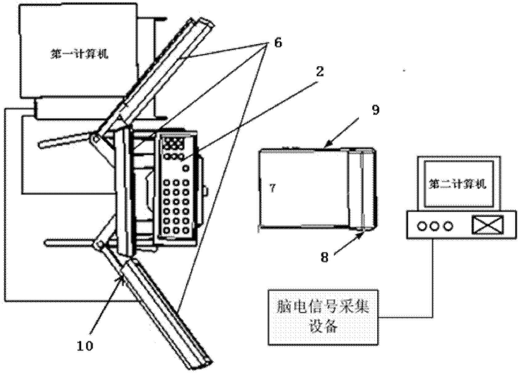 Experimental system for measuring brain load in multi-task visual cognition and method