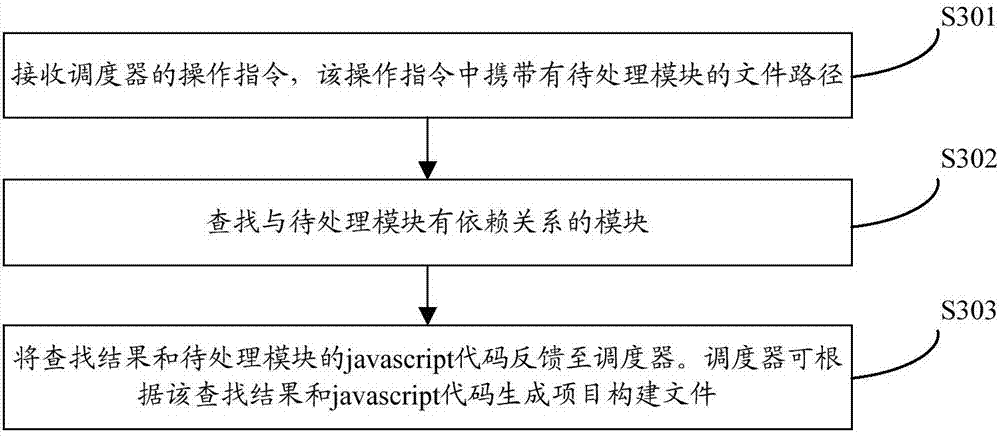 Front-end-item establishing method, device and system