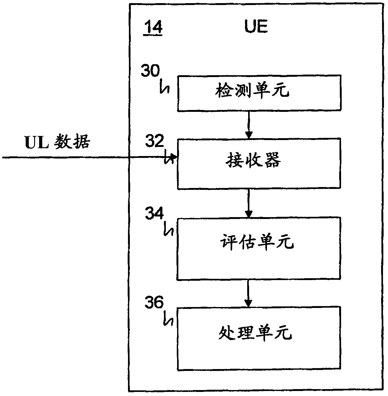 Method and arrangement in a telecommunication system