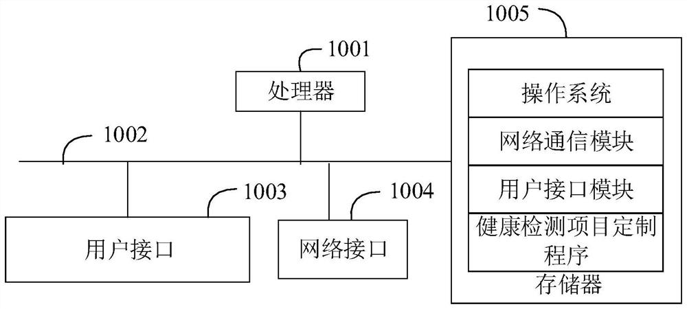 Health detection item customization method and device, wearable equipment and storage medium