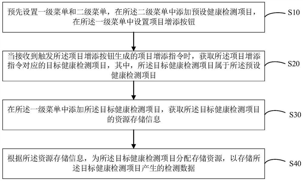 Health detection item customization method and device, wearable equipment and storage medium