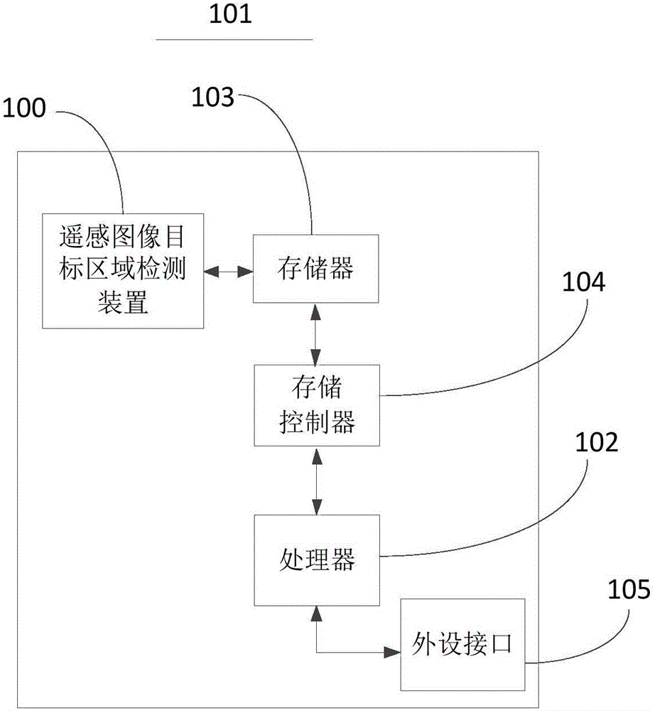 Optical remote sensing image object area detection device and optical remote sensing image object area detection method