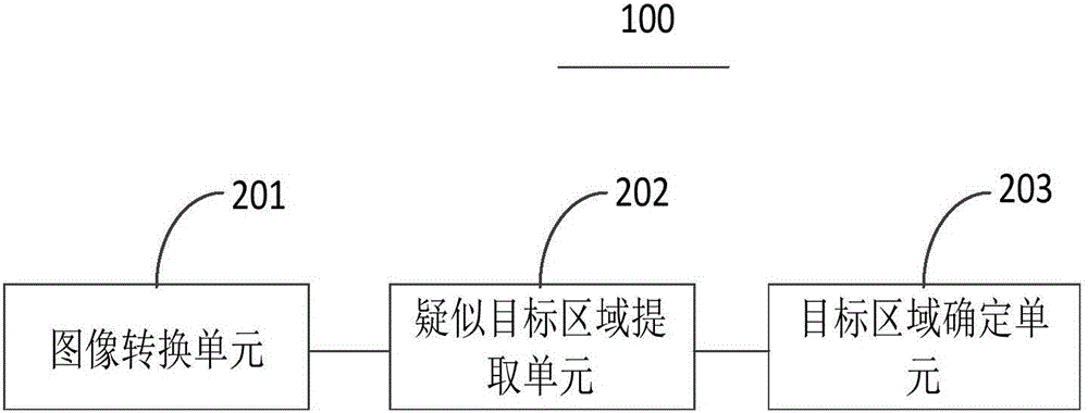 Optical remote sensing image object area detection device and optical remote sensing image object area detection method