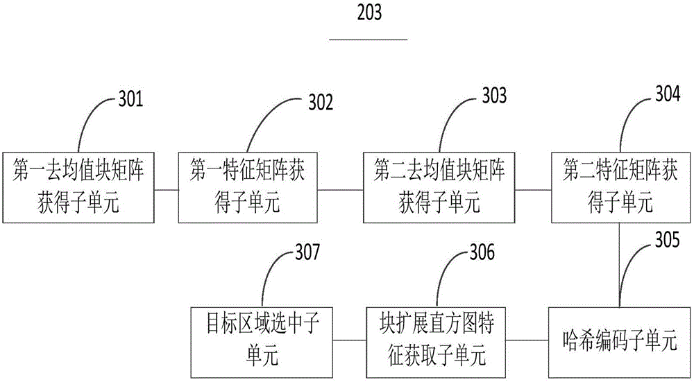 Optical remote sensing image object area detection device and optical remote sensing image object area detection method