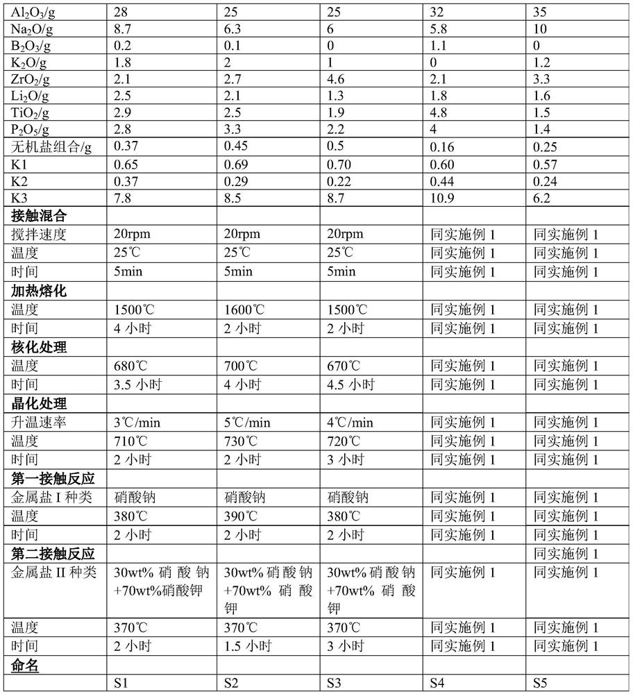 Composition for glass, nano microcrystalline glass and preparation method and application thereof