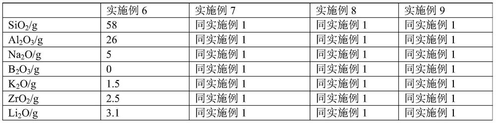 Composition for glass, nano microcrystalline glass and preparation method and application thereof