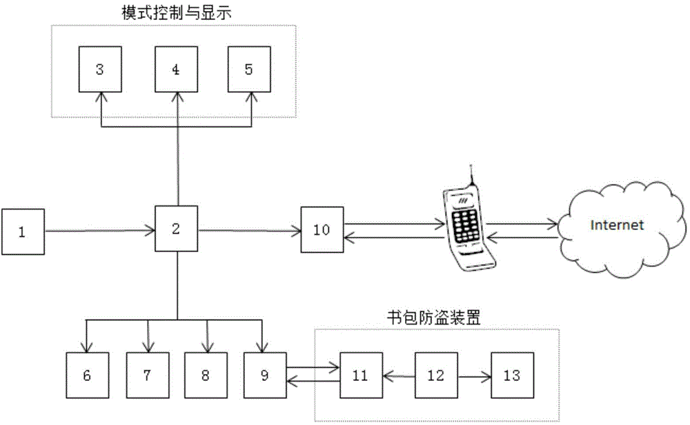 Intelligent wristband for allowing user to make friends during exercise on basis of social platform and control method of intelligent wristband