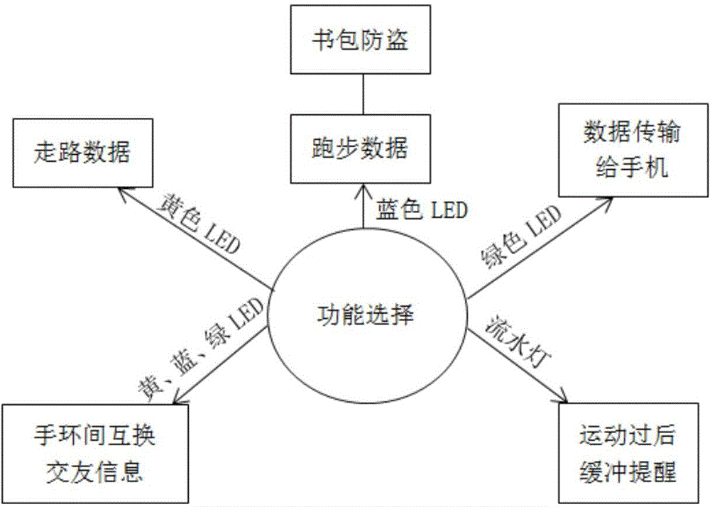 Intelligent wristband for allowing user to make friends during exercise on basis of social platform and control method of intelligent wristband