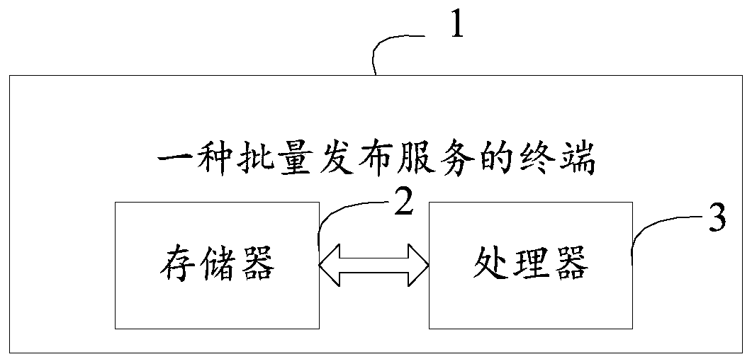 A method and a terminal for publishing services in batches