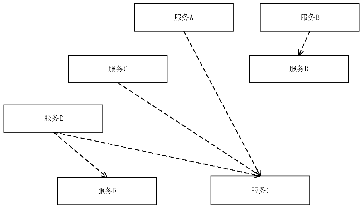 A method and a terminal for publishing services in batches