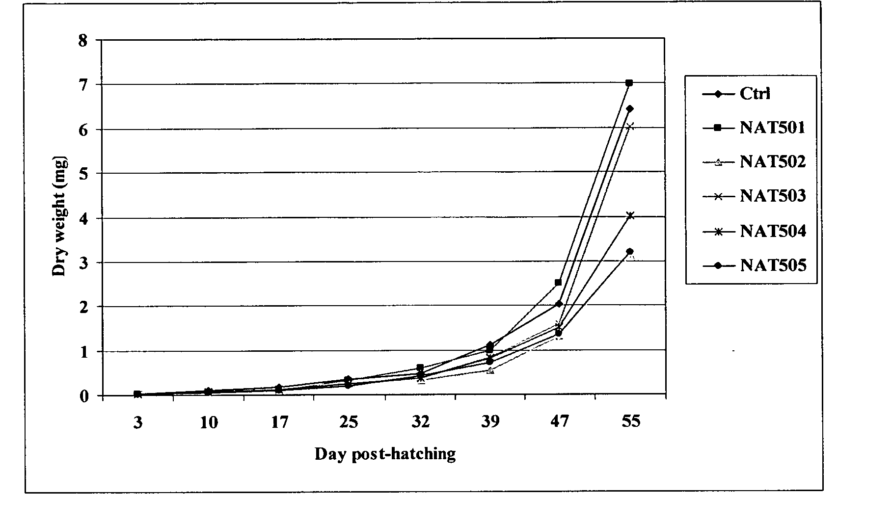 Enzymatically synthesized marine phospholipids