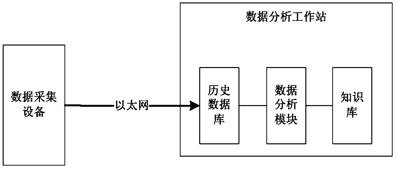 Rail transit fault diagnosis method and system based on rough set