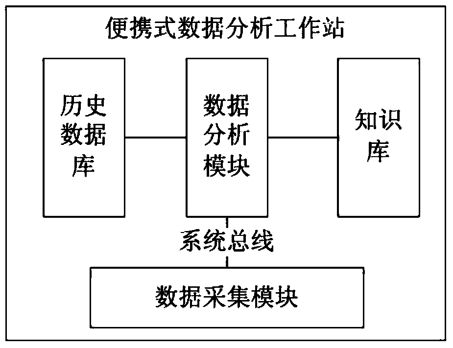 Rail transit fault diagnosis method and system based on rough set