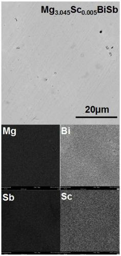 N-type antimonous trimagnetite scandium-doped alloy thermoelectric material and preparation method thereof