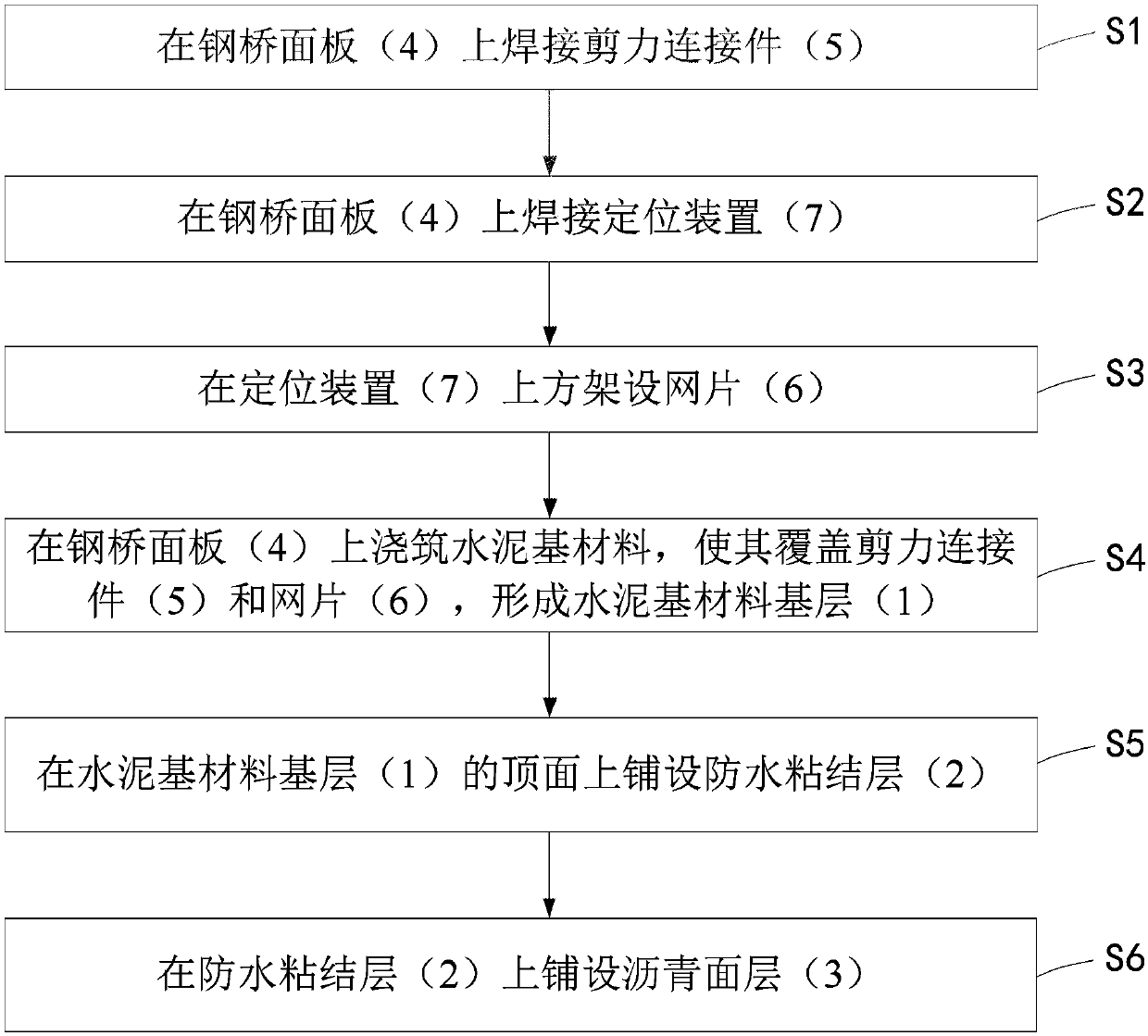 Super-tough and low-dry shrinkage cement-based material steel bridge deck pavement structure and construction method thereof