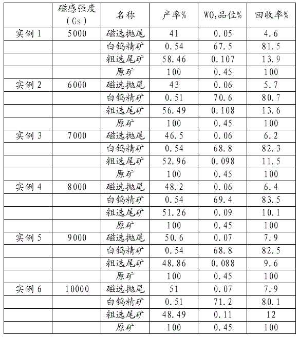 A kind of scheelite beneficiation method