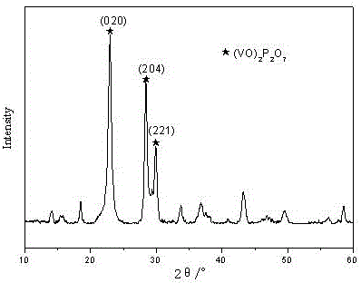 A kind of vanadium phosphorus oxide and preparation method thereof