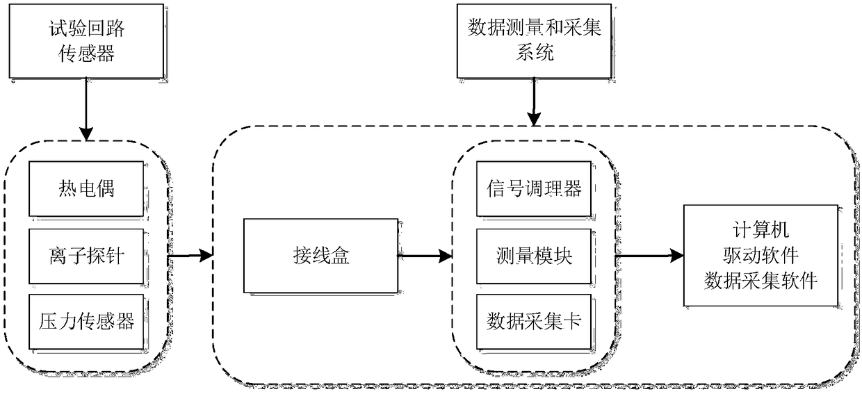 Experimental system and method for flammable gas explosion in a small-sized pipeline