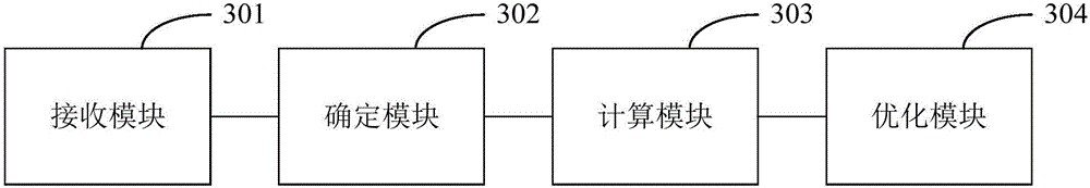 Substation optical communication design method and device