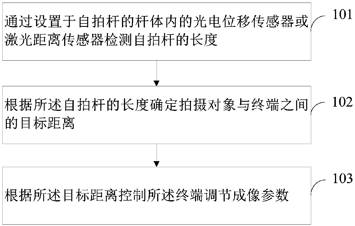 Camera control method and terminal