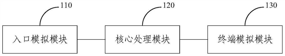 CICS process control system and method