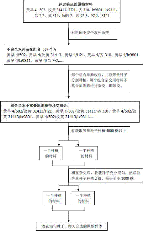 Synthetic method of original colony for corn breeding for reciprocal recurrent selection