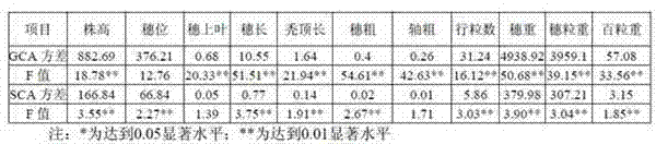 Synthetic method of original colony for corn breeding for reciprocal recurrent selection