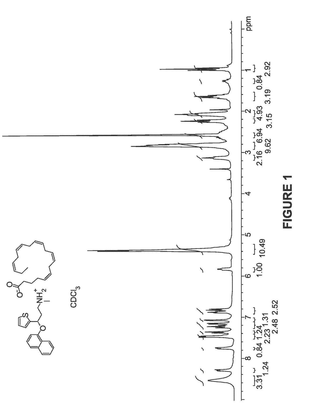 Compositions and methods for the treatment of neurological diseases