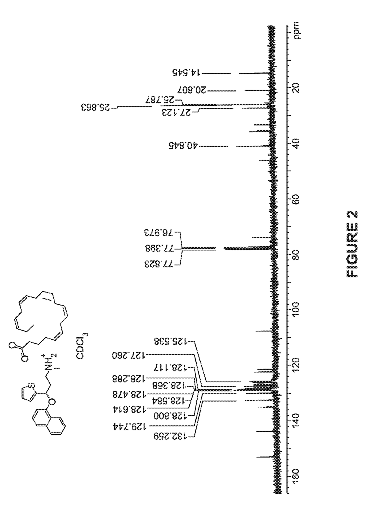 Compositions and methods for the treatment of neurological diseases