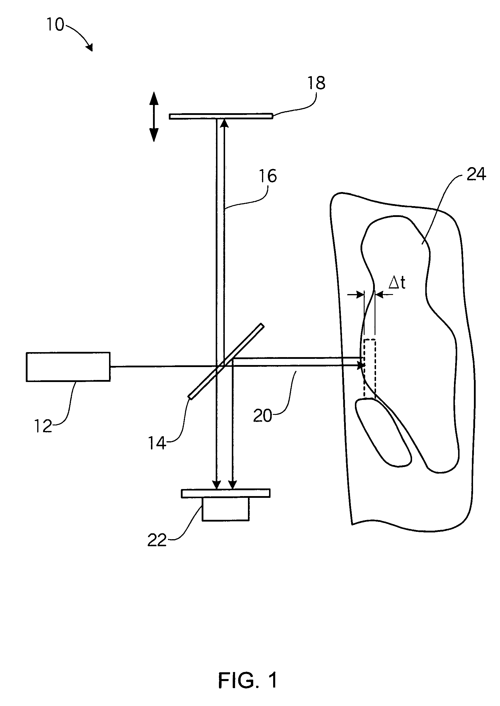 Device for tissue characterization