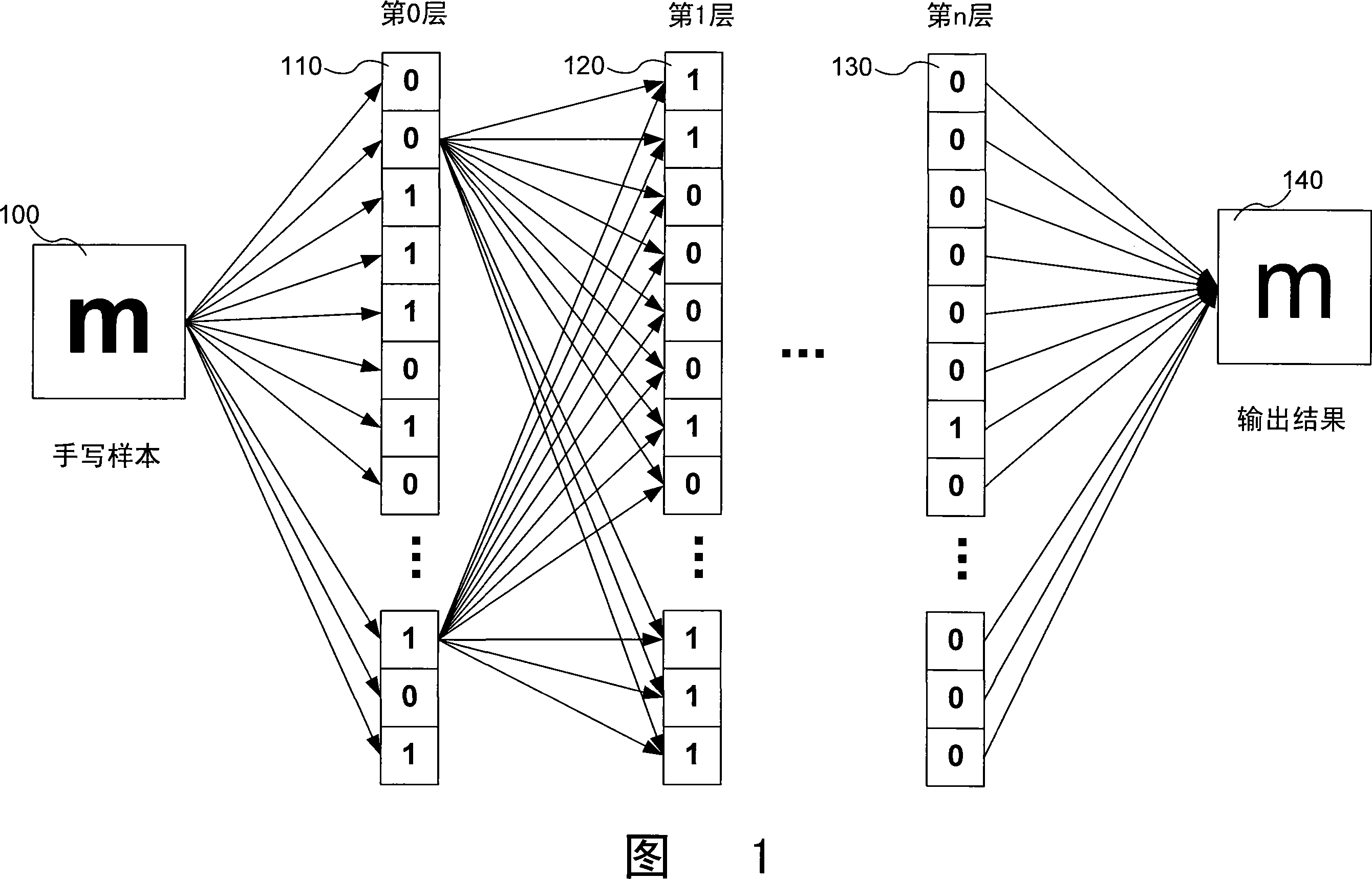 Training convolutional neural networks on graphics processing units