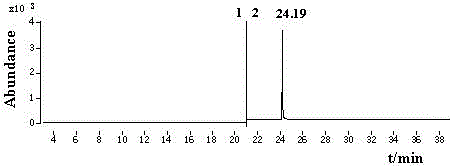 GC-NCI-MS determination method for cyenopyrafen residual quantity