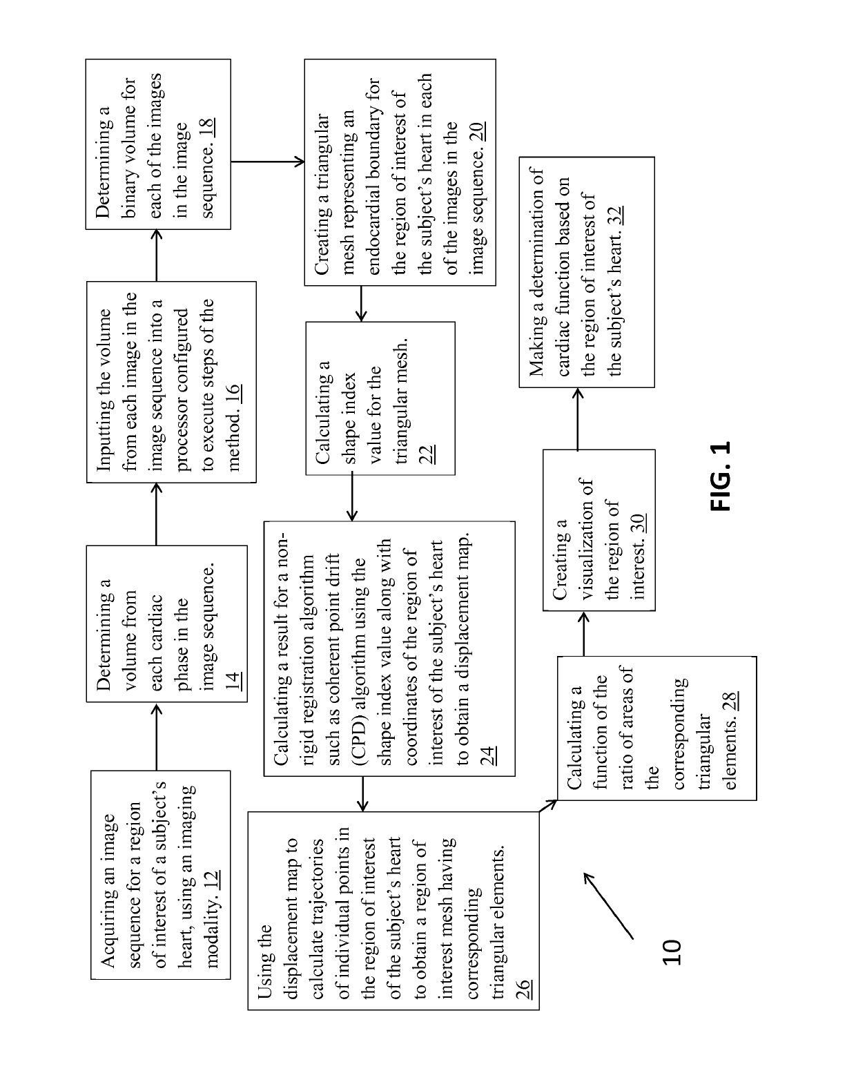 Methods for evaluating regional cardiac function and dyssynchrony from a dynamic imaging modality using endocardial motion