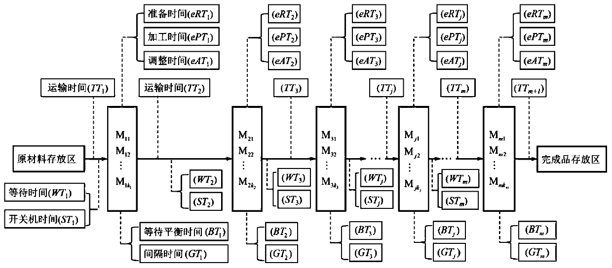 An energy-saving scheduling model of a hybrid assembly line forging workshop under multiple time factors