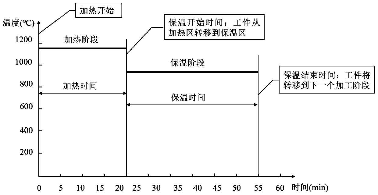 An energy-saving scheduling model of a hybrid assembly line forging workshop under multiple time factors