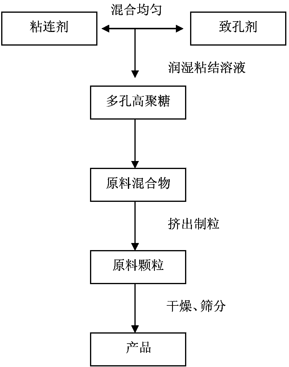 Slow release aromatic base material, particles as well as preparation method and application thereof