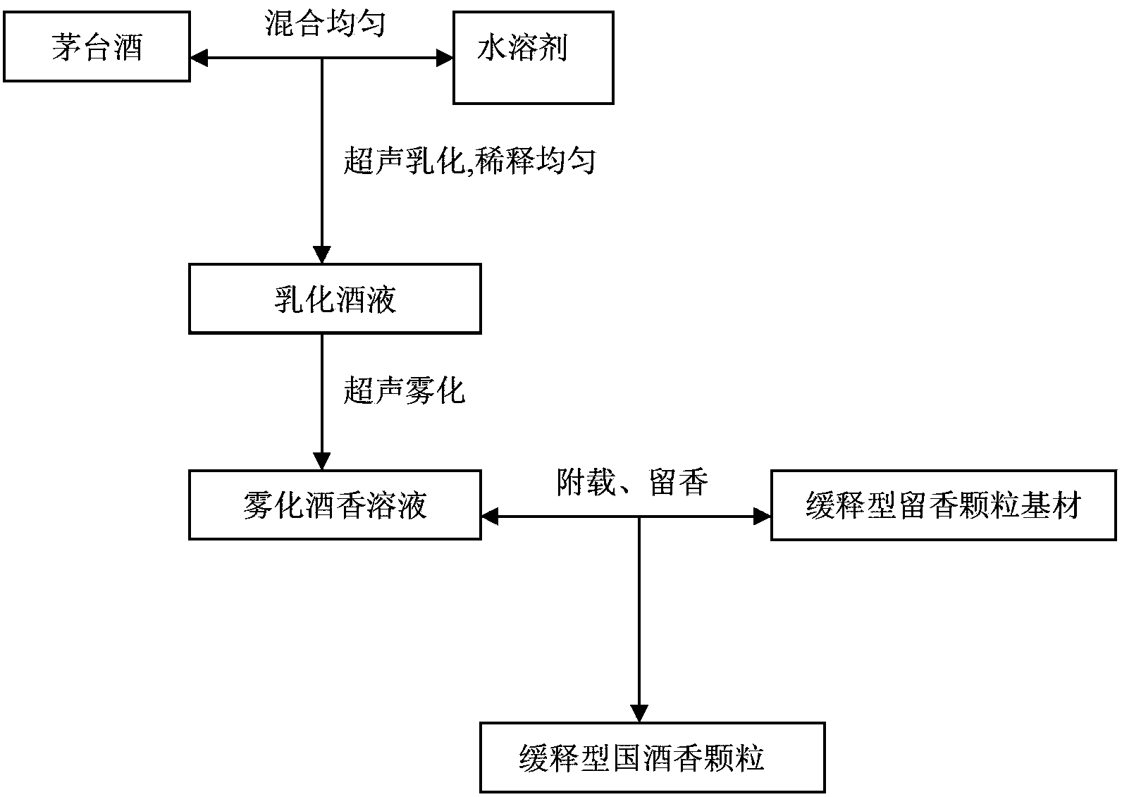 Slow release aromatic base material, particles as well as preparation method and application thereof