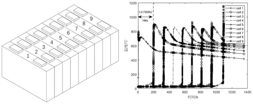 Battery module structure design method based on energy flow analysis