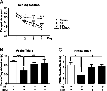 Drug for treating senile dementia