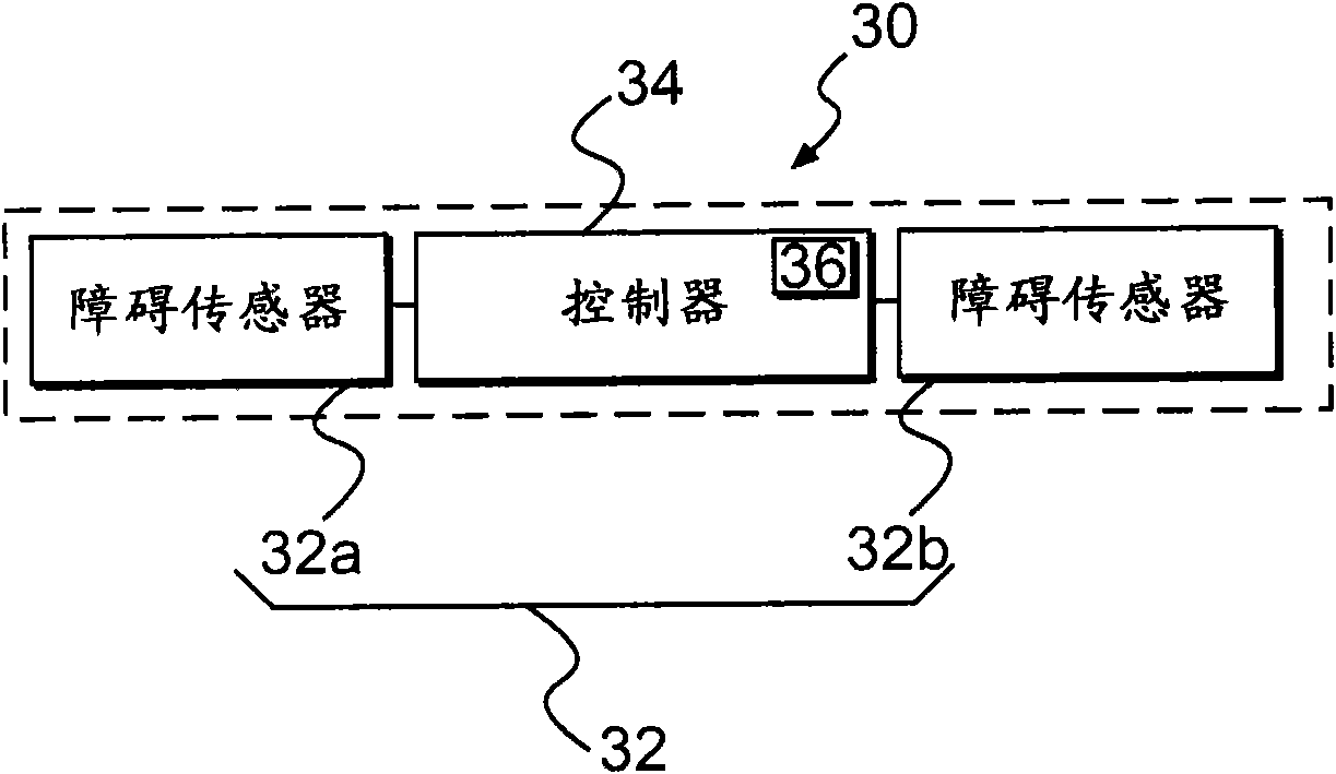 Obstacle detection method and system