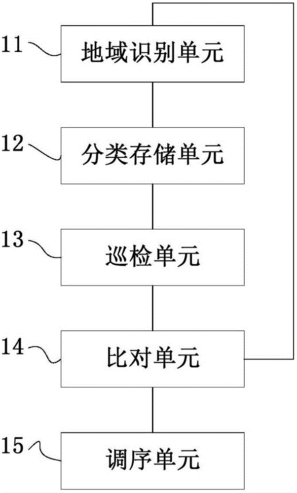 Phone number classification method and device, phone number search method and device, and mobile phone