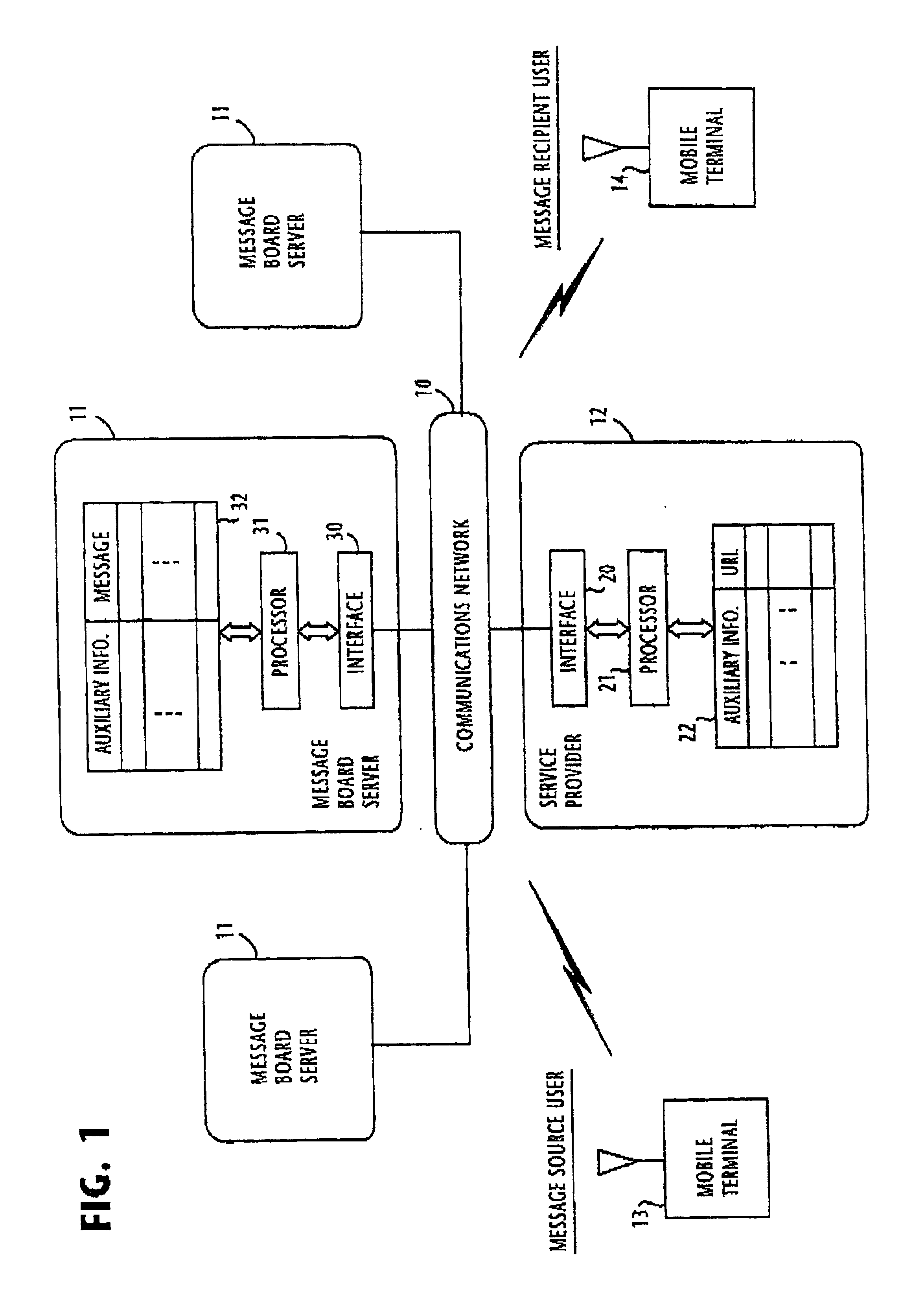 System and method for instantly accessing a message board server