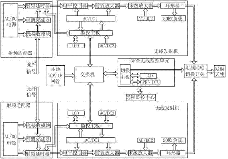 Main and backup line switching system for radio frequency adapter and transmitter and implementation method thereof