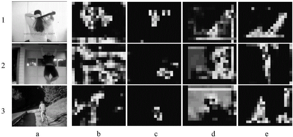 Track and convolutional neural network feature extraction-based behavior identification method